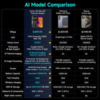 Ulefone Armor 28 Ultra 5G AI Thermal Imaging Rugged Phone Dimensity 9300+ 1TB ROM 32GB RAM Android Smartphone AMOLED Mobile