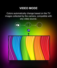Govee LED TV Backlights, WiFi Strip Lights With Camera, Compatible With Alexa, APP Control, RGBIC Music Sync, Ambient Bias Lighting for 55-65 Inch TVs, Calibrate on APP