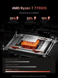 KAIGERR New Light Gaming Laptop, 2026 Laptop with AMD Ryzen 7 7735HS (8C/16T, Up to 4.75GHz), 16GB DDR5 512GB NVMe SSD Laptop Computer, Up to 4TB, 16.0-inch FHD Display, WiFi 6, Backlit KB, Dual Fans