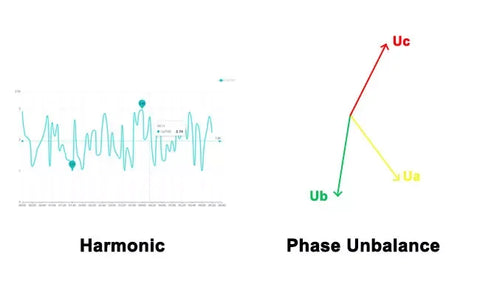 Acrel ADW300 IoT 1 PCS 4G/WIFI/Lorawan Wireless 3 Phase Smart Energy Meter and 3 PCS 1000A/2000A Rogowski Coil 9/15CM Aperture