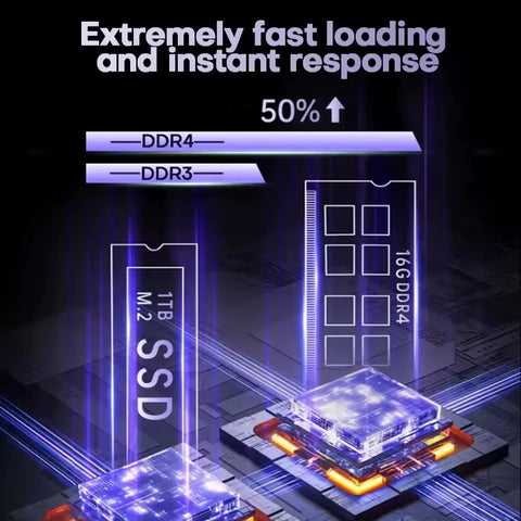 Xiaman 16 inch Gaming Laptop intel Core i7-6700HQ GTX 1060 IPS 1920*1200 Notebook PC 16GB RAM 1TB SSD Windows 11 Laptop Computer