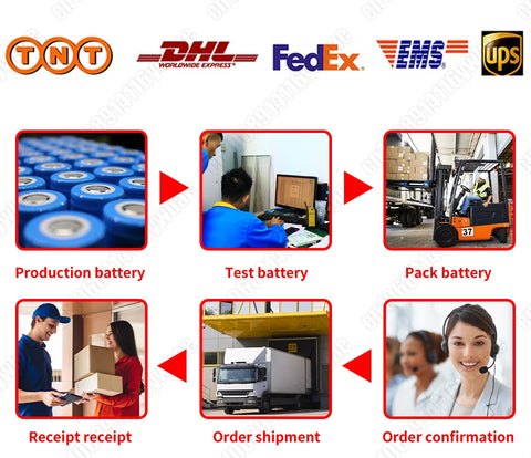 Grade A 3.2V 320Ah LiFePO4 Prismatic Cell 8000 Cycles Low Temp Charging -20°C for Telecom Tower Backup Powerbank Yahct US Stock