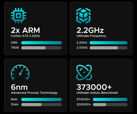DOOGEE T40 Pro Tablet 12  20GB(8 + 12) 512GB Android 14 Helio G99 6nm 10800mAh 18W Charge Quad Speaker 7.6mm ultra-thin