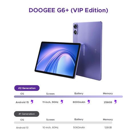Doogee Tab G6+ 2 in 1 Tablet Pc Android 15 Gemini Ai Dual Speakers 8000Mah Battery 32Gb(8+24) Ram 256Gb Rom Widevine L1 4g Lte