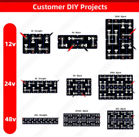 Grade A 3.2V 320Ah LiFePO4 Prismatic Cell 8000 Cycles Low Temp Charging -20°C for Telecom Tower Backup Powerbank Yahct US Stock