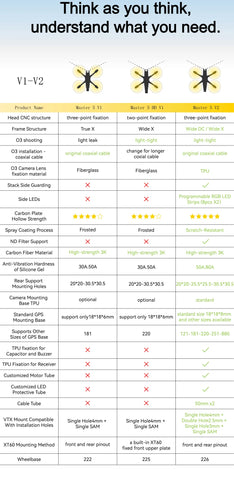 SpeedyBee Master 5 V2 FPV 5 inch Freestyle Drone HD O3 Air Unit with SpeedyBee F405 V3 Stack 2306 1900KV 6S Motor RC Quadcopter