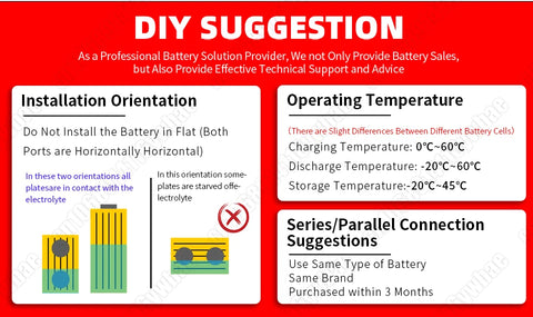 Grade A 3.2V 320Ah LiFePO4 Prismatic Cell 8000 Cycles Low Temp Charging -20°C for Telecom Tower Backup Powerbank Yahct US Stock