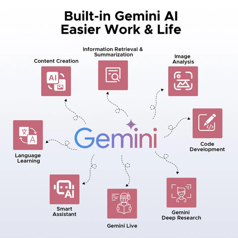 Doogee Tab G6+ 2 in 1 Tablet Pc Android 15 Gemini Ai Dual Speakers 8000Mah Battery 32Gb(8+24) Ram 256Gb Rom Widevine L1 4g Lte