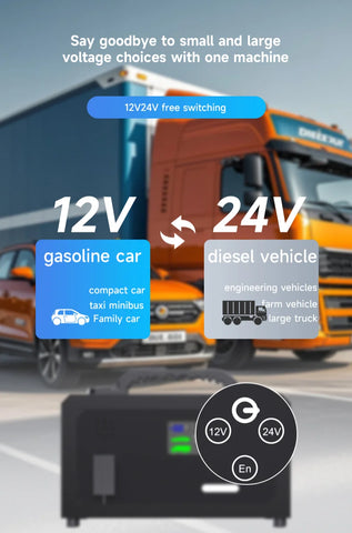 12V 24V Portable Lithium Jump Starter 6000A,Car Battery Booster,USB-C Powerbank Charger,For up to 20L Gas and 16L Diesel Engines