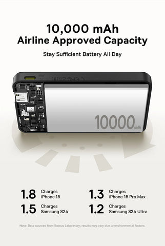 Baseus Qi2 Magnetic Power Bank 10000mah Fast Charge Powerbank Wireless Charging 22.5W External Battery Charger For iPhone 16 15