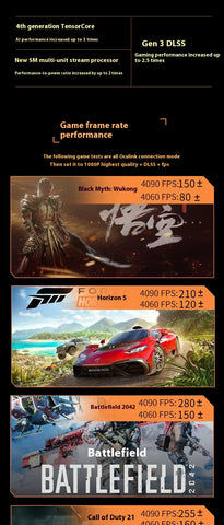 FEVM FNGT5 PRO 8GB 4060  RTX4080M 12GB RTX4090M 16GB Max 150W Mini Graphics Dock OCulink 64Gbps Thunderbolt 5 For Mini PC laptop