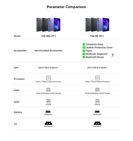 Doogee Tab G6+ 2 in 1 Tablet Pc Android 15 Gemini Ai Dual Speakers 8000Mah Battery 32Gb(8+24) Ram 256Gb Rom Widevine L1 4g Lte