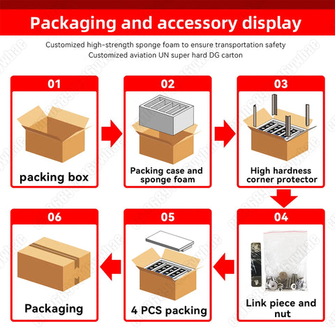 Grade A 3.2V 320Ah LiFePO4 Prismatic Cell 8000 Cycles Low Temp Charging -20°C for Telecom Tower Backup Powerbank Yahct US Stock
