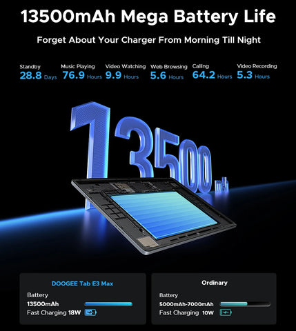 Global Version DOOGEE Tab E3 Max Tablet PC Android 15 Gemini AI 14'' 2.1K Screen 8GB RAM 256GB 13500mAh Large Battery Smart Pad