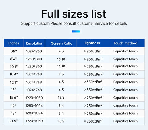 8~21.5 inch Touch Industrial Screen IP65 Front Waterproof, All in One Industrial Embedded Panel PC PCAP TouchScreen Monitor