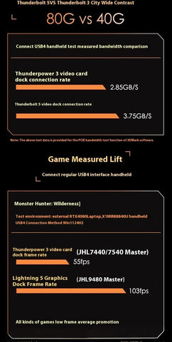 FEVM FNGT5 PRO 8GB 4060  RTX4080M 12GB RTX4090M 16GB Max 150W Mini Graphics Dock OCulink 64Gbps Thunderbolt 5 For Mini PC laptop