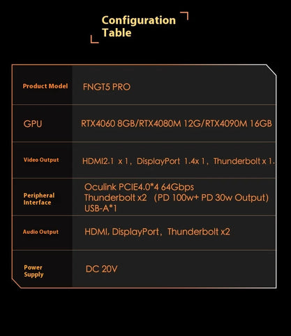 FEVM FNGT5 PRO 8GB 4060  RTX4080M 12GB RTX4090M 16GB Max 150W Mini Graphics Dock OCulink 64Gbps Thunderbolt 5 For Mini PC laptop