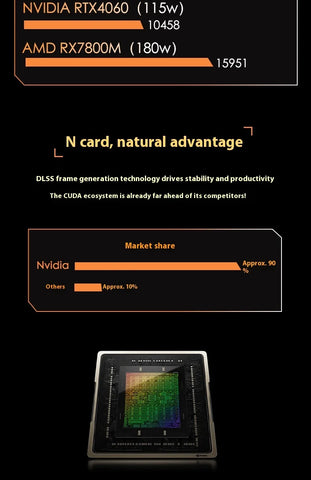 FEVM FNGT5 PRO 8GB 4060  RTX4080M 12GB RTX4090M 16GB Max 150W Mini Graphics Dock OCulink 64Gbps Thunderbolt 5 For Mini PC laptop