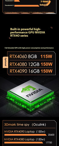 FEVM FNGT5 PRO 8GB 4060  RTX4080M 12GB RTX4090M 16GB Max 150W Mini Graphics Dock OCulink 64Gbps Thunderbolt 5 For Mini PC laptop