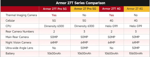 【NEW 2024】 Ulefone Armor 27T 4G 10600mAh Rugged Phone Android 14 Smartphone 24GB +256GB  6.78