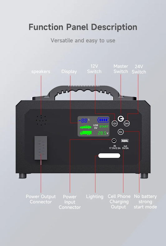 12V 24V Portable Lithium Jump Starter 6000A,Car Battery Booster,USB-C Powerbank Charger,For up to 20L Gas and 16L Diesel Engines