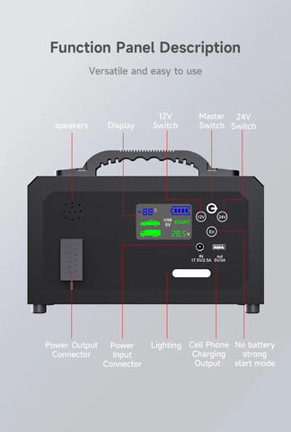 12V 24V Portable Lithium Jump Starter 6000A,Car Battery Booster,USB-C Powerbank Charger,For up to 20L Gas and 16L Diesel Engines